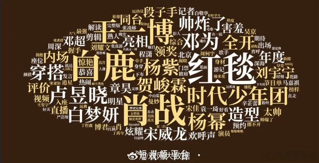 微博之夜词云微博平台：肖战、王一博、刘宇宁、杨幂、邓为讨论度最高短视频平台：王一