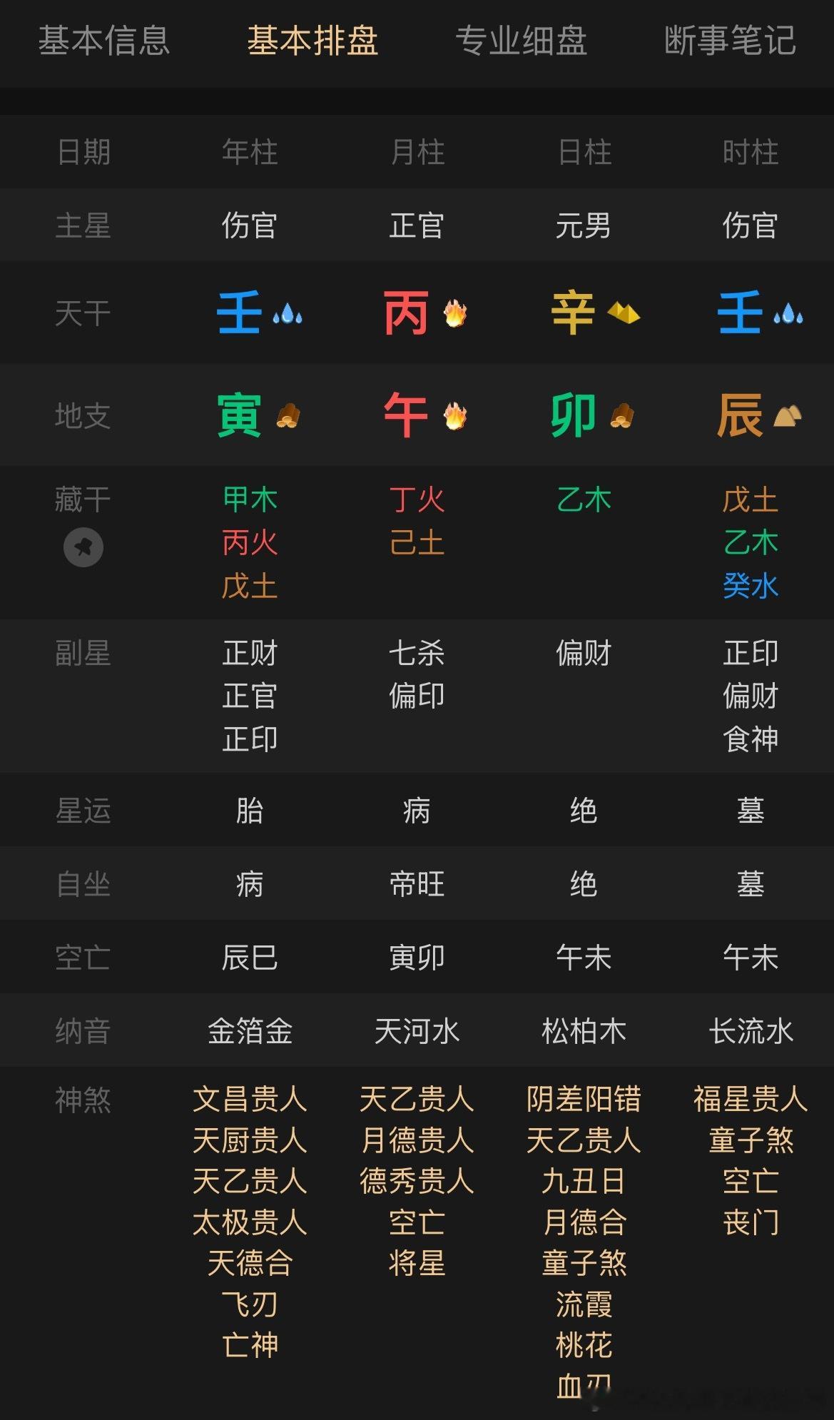 周星驰居然也是小金人还有月柱的丙午火怪不得感觉，这配置的人看着就很正派前天朋友请