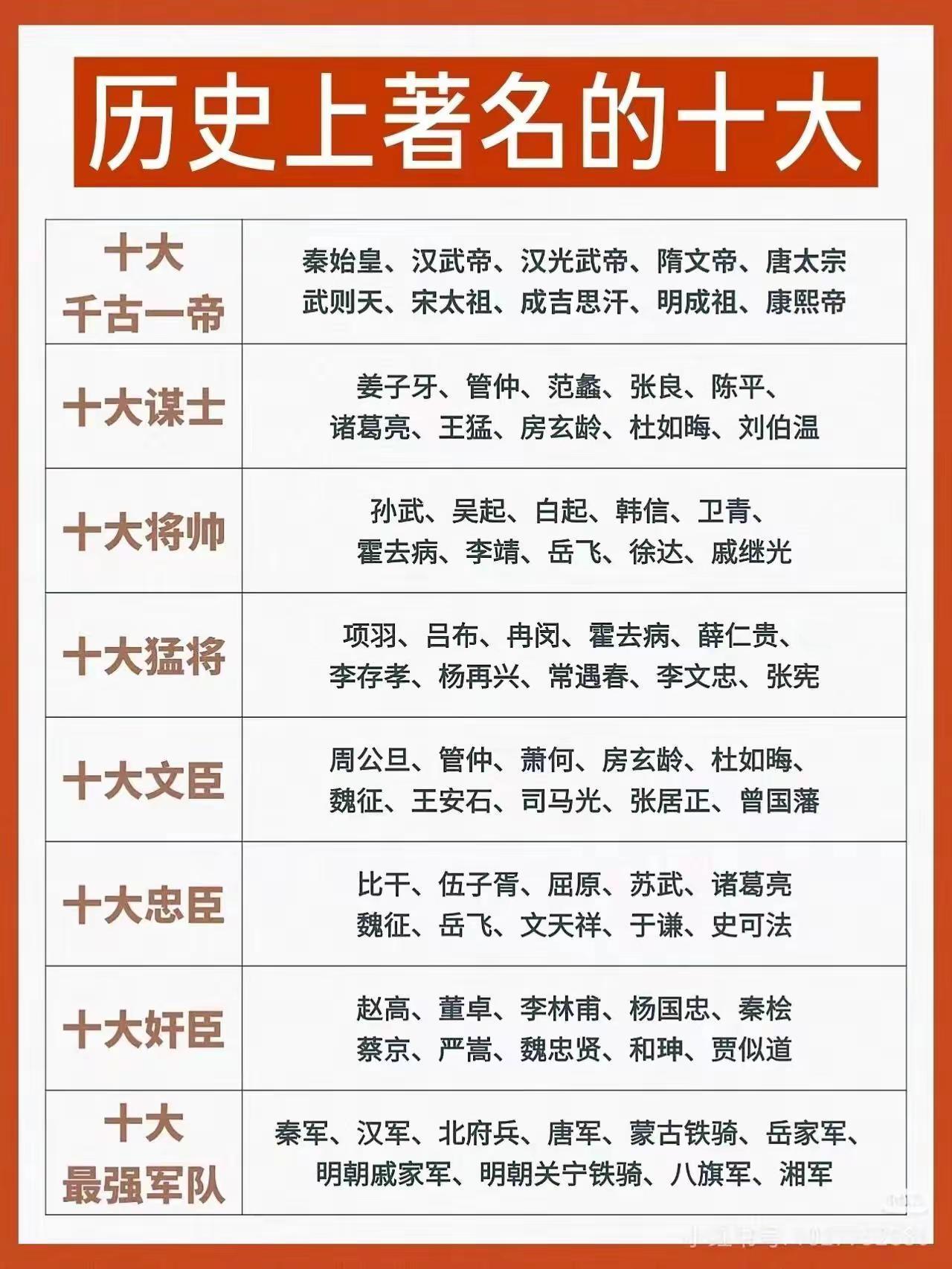 历史上的十大