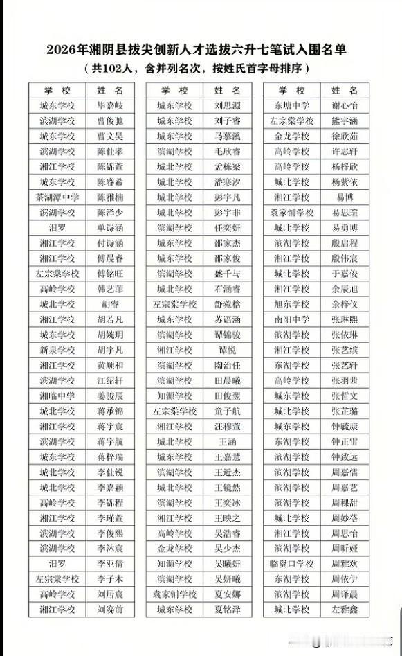 🎉 喜报！2026年湘阴县拔尖创新人才六升七笔试入围名单公布！
      热