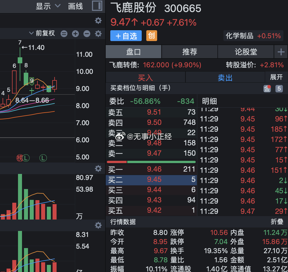 清掉之后没关注了，今天也起来了... ​​​