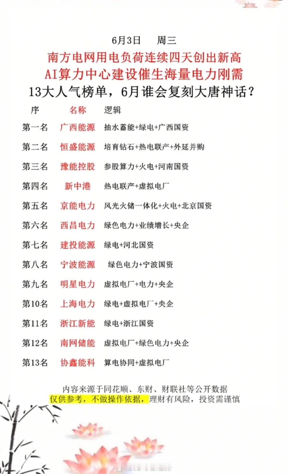 南方电网用电负荷：连续4天创新高！AI算力中心建设，催生海量电力需求！电力龙头股