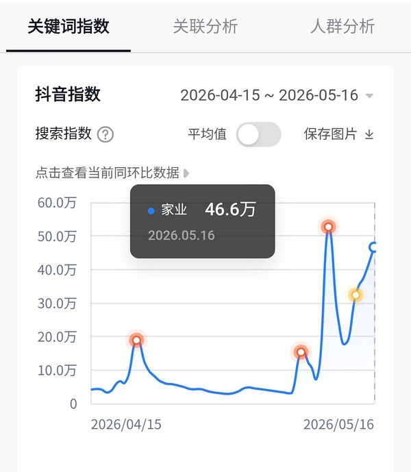 家业播前一天百指5700，洗洗睡吧，属于真的没人感兴趣又无人在意，基本上可以确定