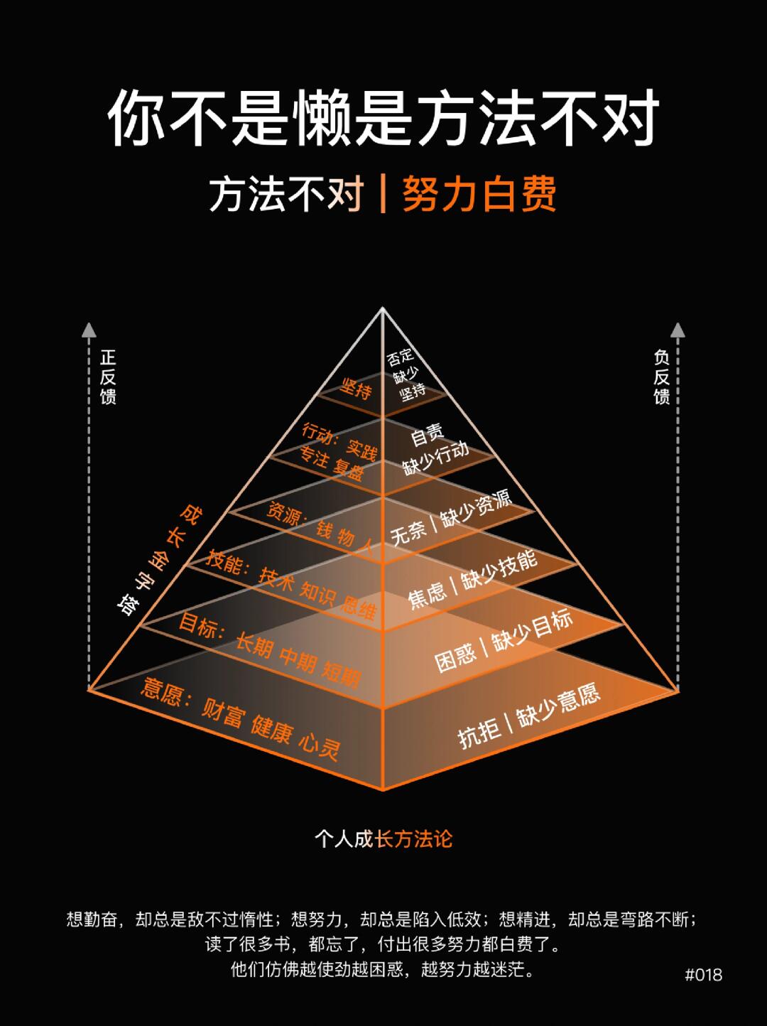 ⭐2024争取不让努力白费|聚焦方法