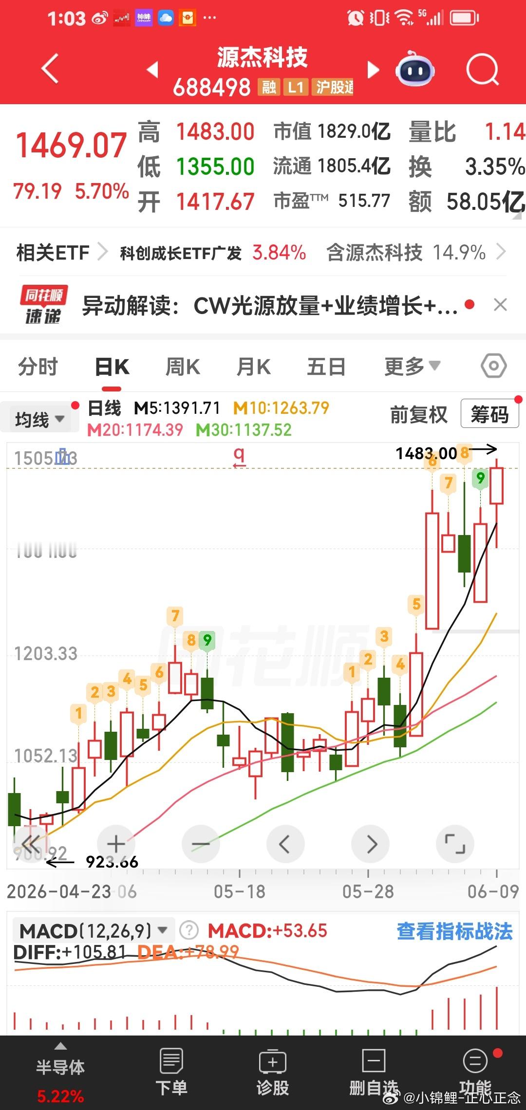 源杰科技买了100股，也是大涨啦。 