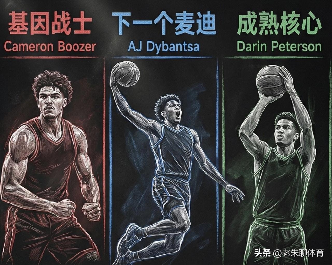 五大状元热门，恰恰反映了本届新秀的平庸！
最近NCAA疯狂三月正式开打，2026