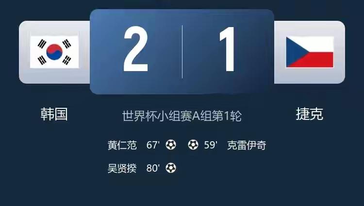 完美逆转，韩国2比1战胜捷克！

北京时间6月12日上午这场美加墨世界杯韩国对阵