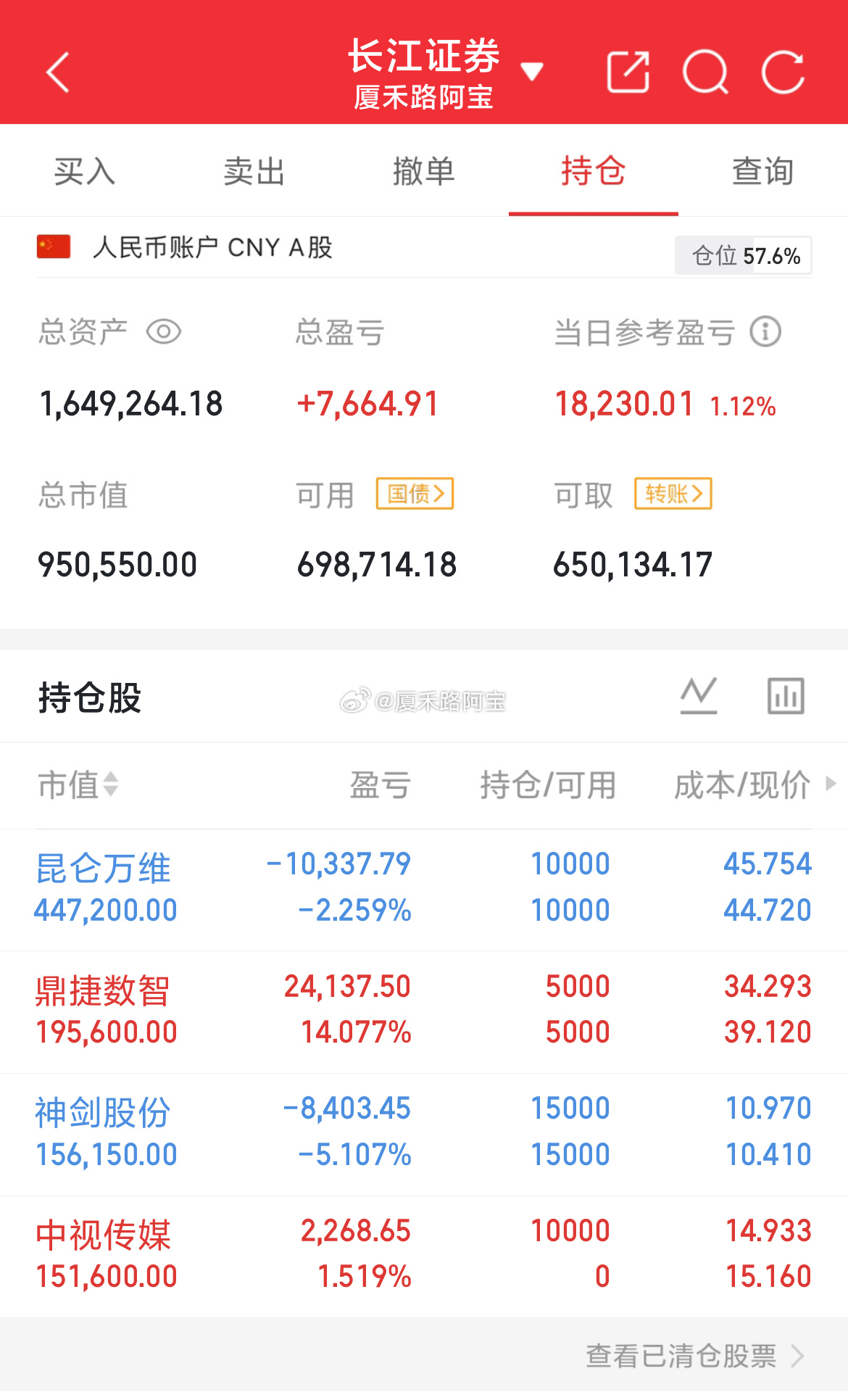 本金63W，目前164W三大指数震荡下挫，这似乎成了硬科技高开的常态，资金的态度