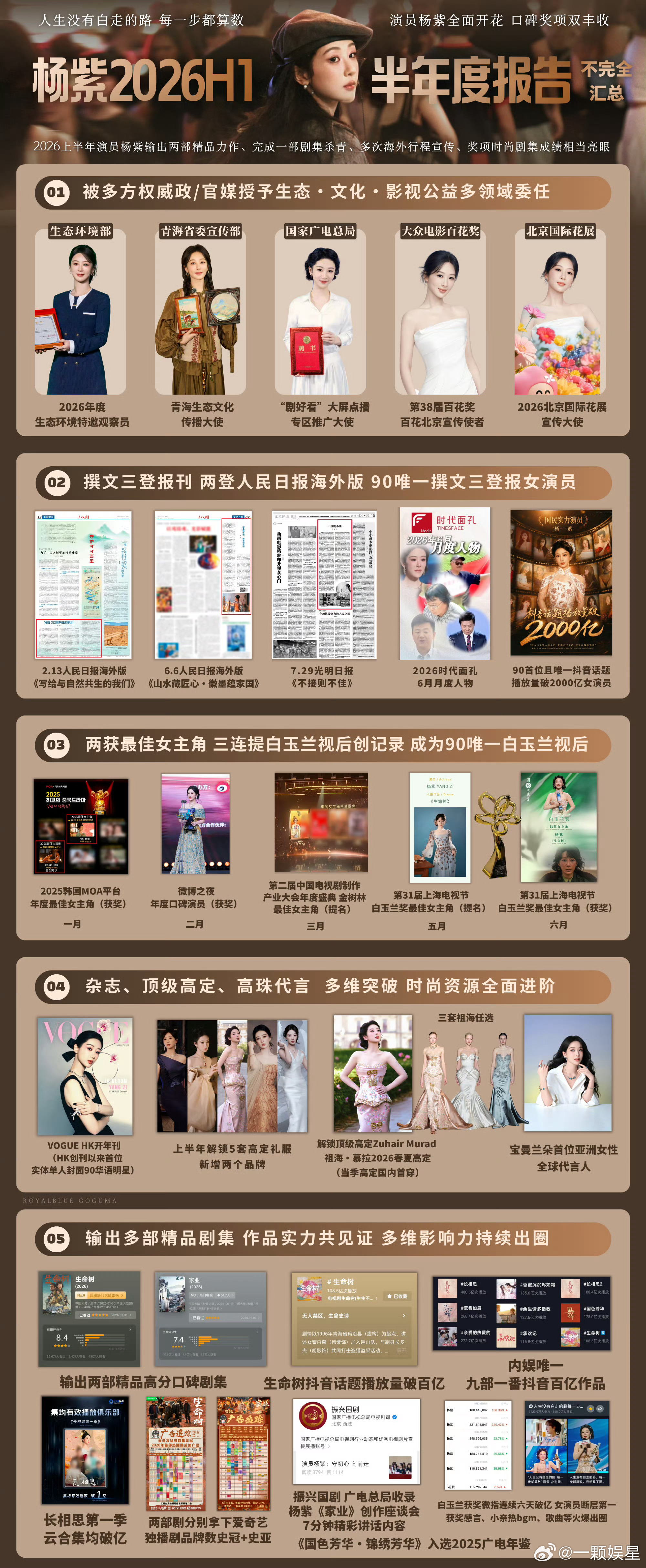 杨紫2026上半年度报告，这才叫全面开花好吗官方公益文化委任拿到手软，文章两登人
