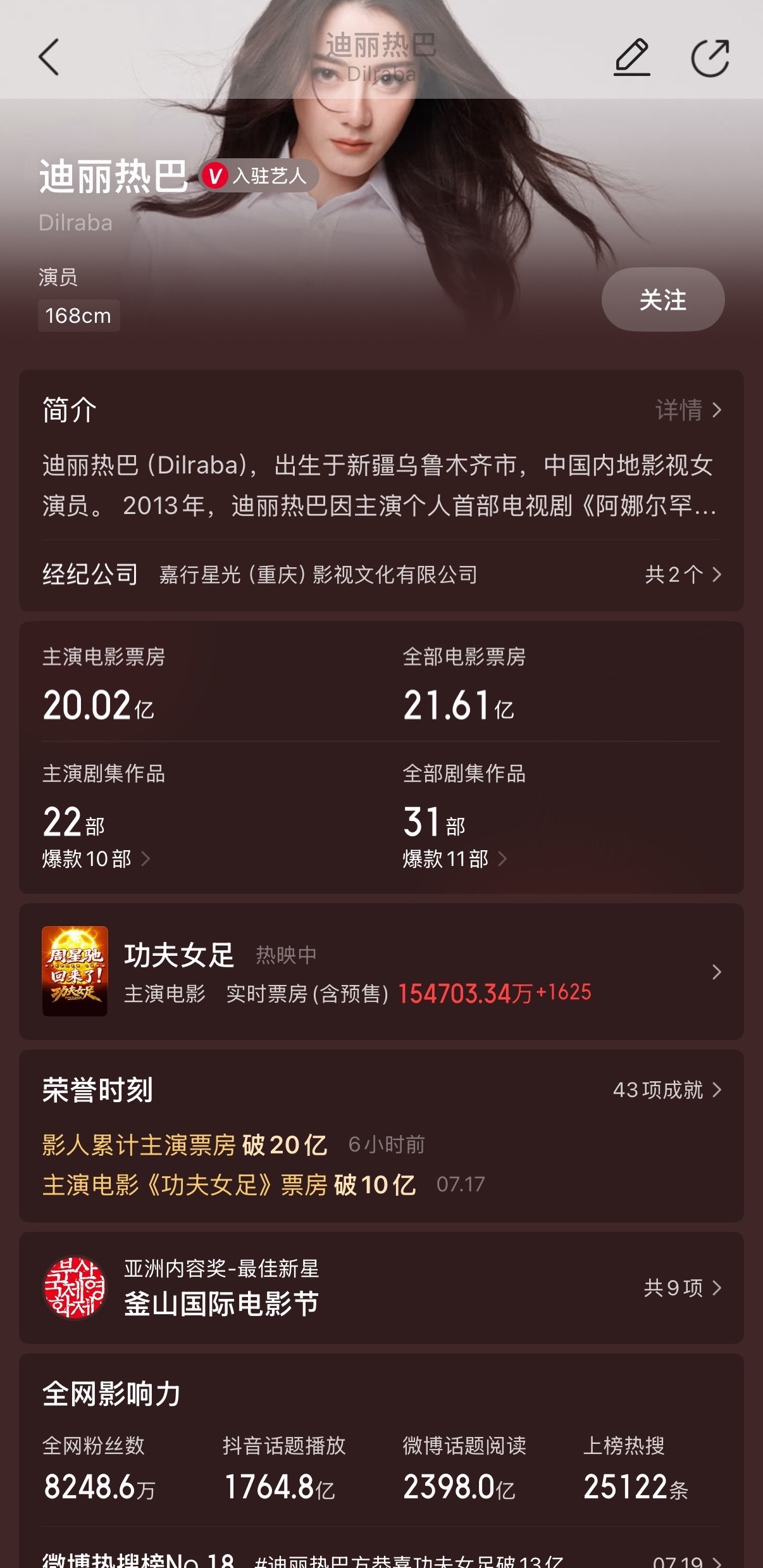 迪丽热巴累计主演票房破20亿迪丽热巴20亿 热巴累计主演票房破20亿了迪丽热巴