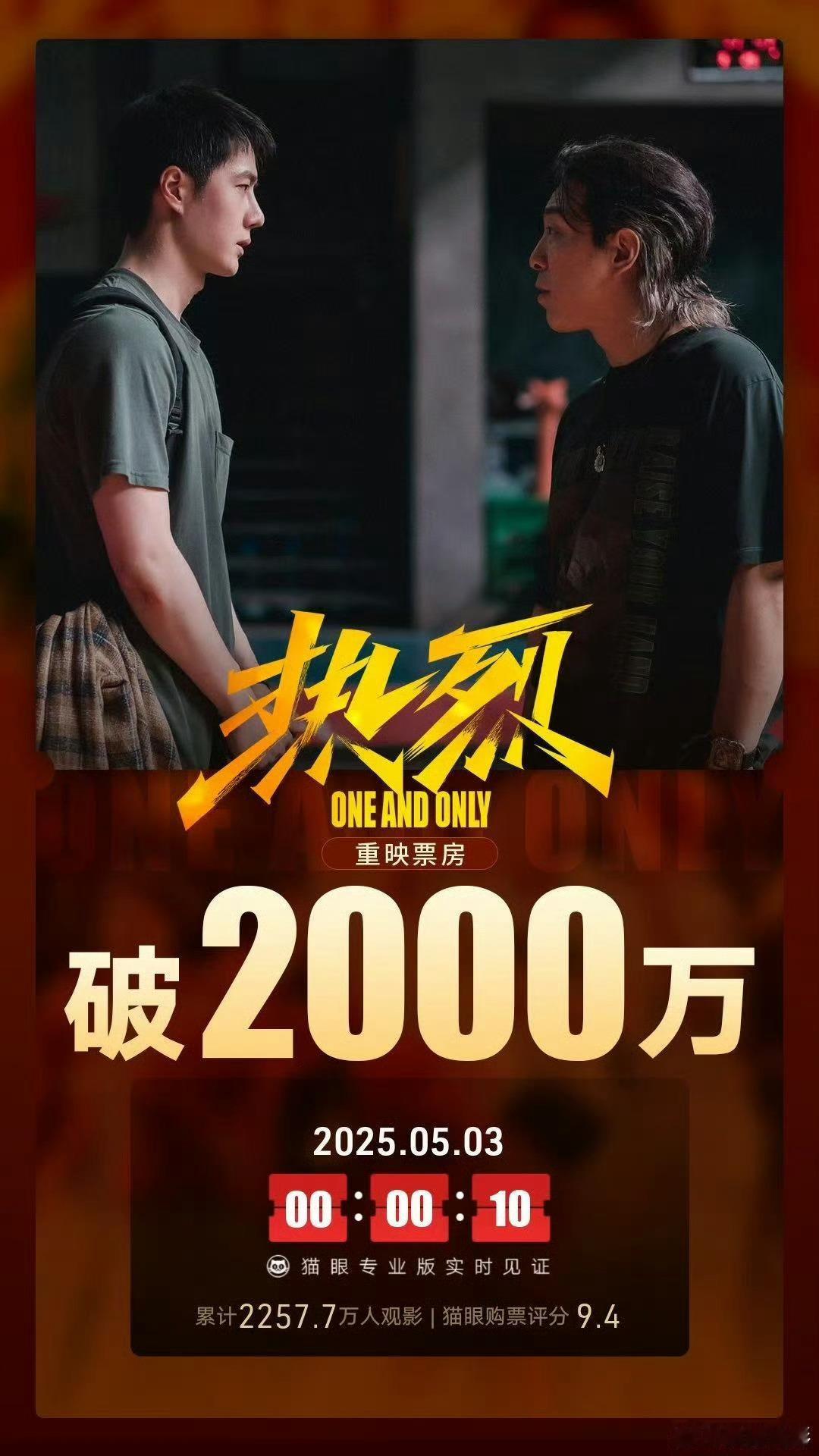 热烈重映票房破2000万 电影《热烈》重映票房突破2000万了。春日荐片季 ​​