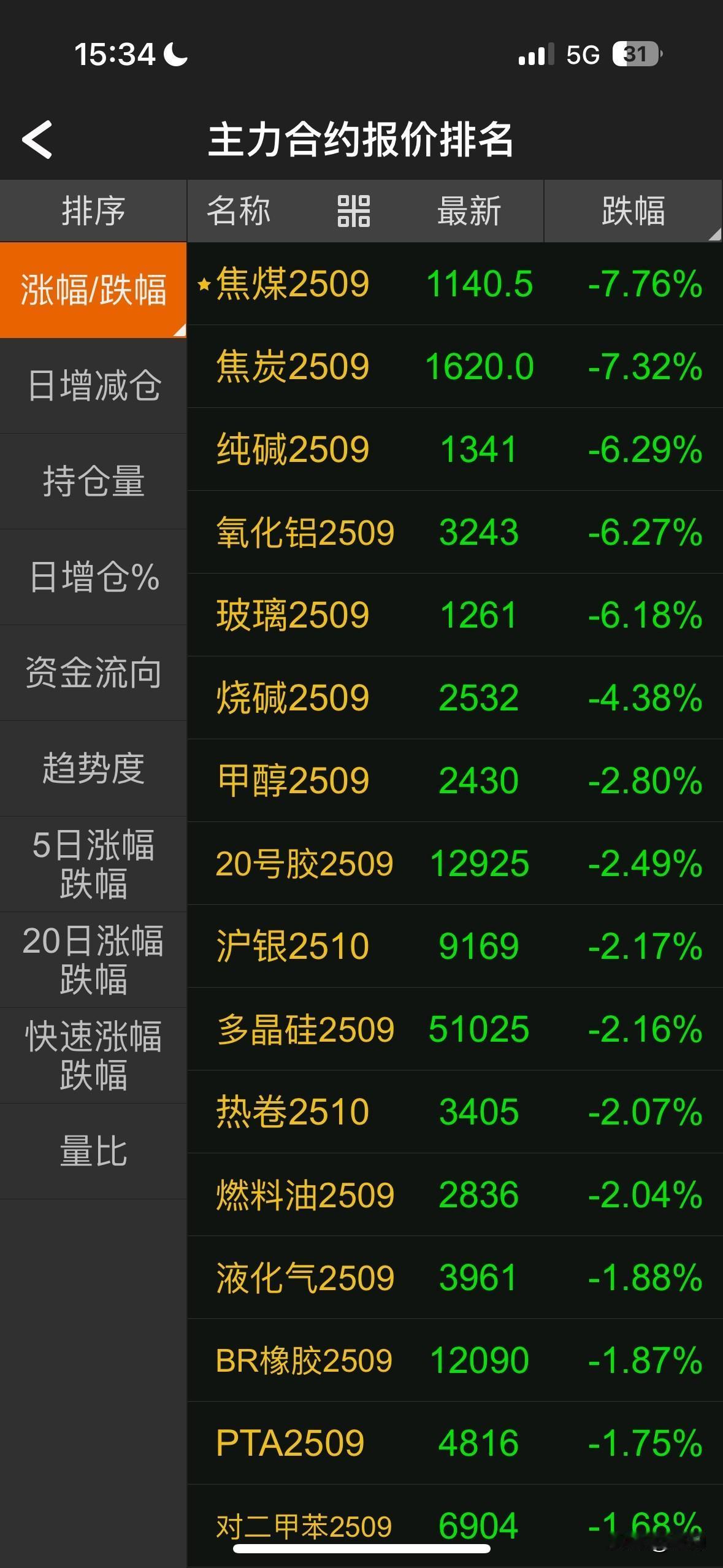 本周商品市场异常火爆，焦煤五连板，其它品种也都接连涨停，数板都数不过来，之前几年
