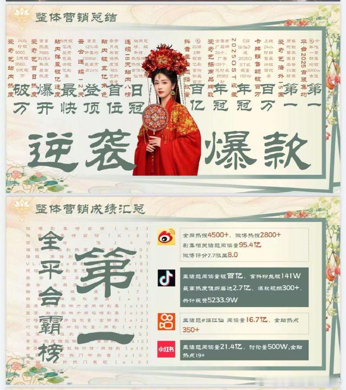 一天天地都在自说自话。开播前说临江仙集均6000万打底，播完了说是集均3000万