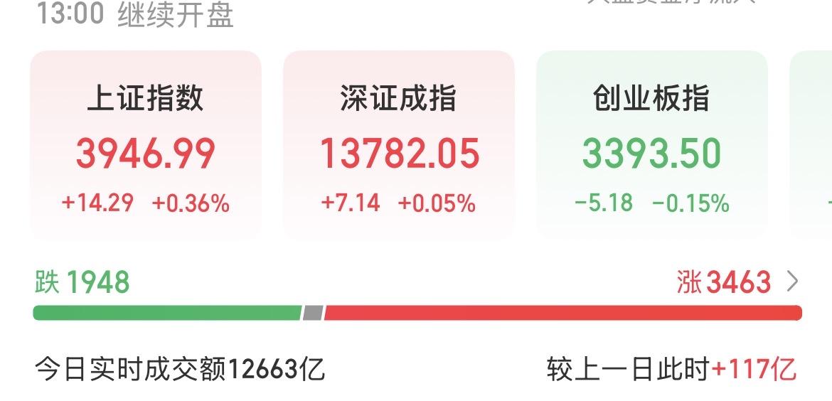 （9月8日中午）
今天看似农业最强，实则科技也不弱，主力在明修栈道，暗渡陈仓？