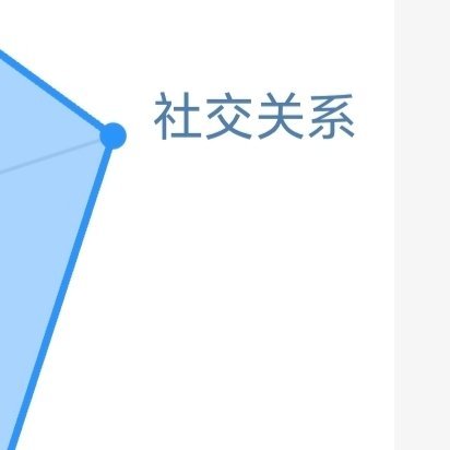 🌽每日一善 🌽阳光信用 每个人都有自己的时区，不必一直看别人，走自己的路，在