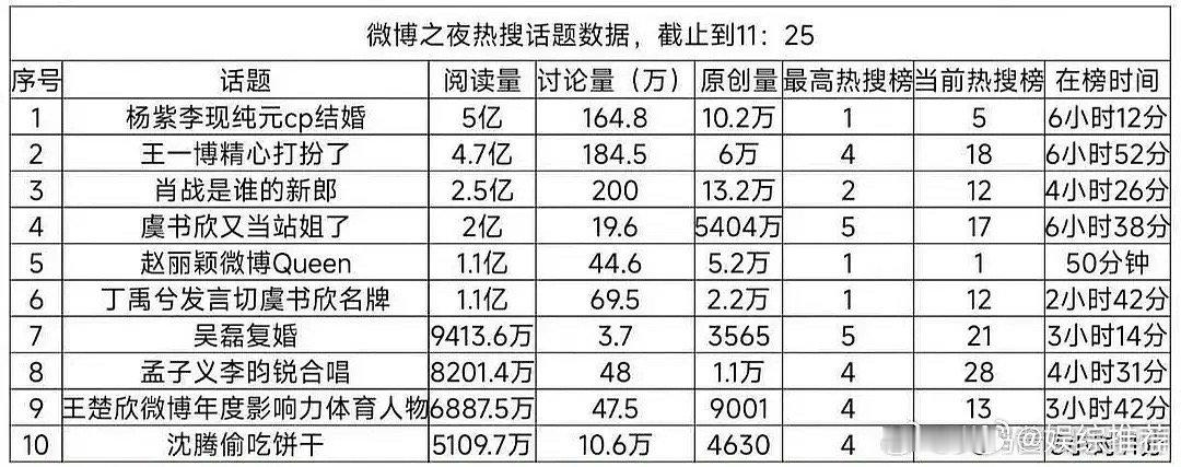 🌊一群大咖小咖折腾一晚上阅读量就这么点 