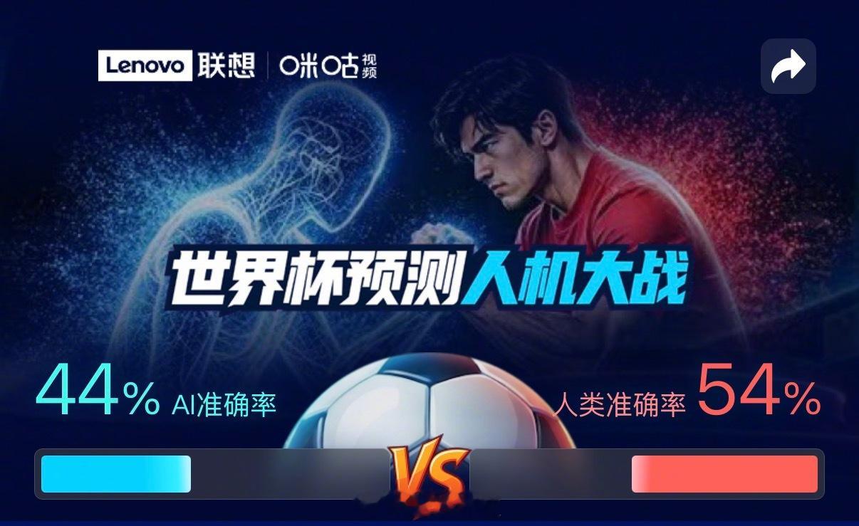 【世界杯又给AI上了一课：巴西对摩洛哥12大AI集体失手】这是本届世界杯小组赛阶