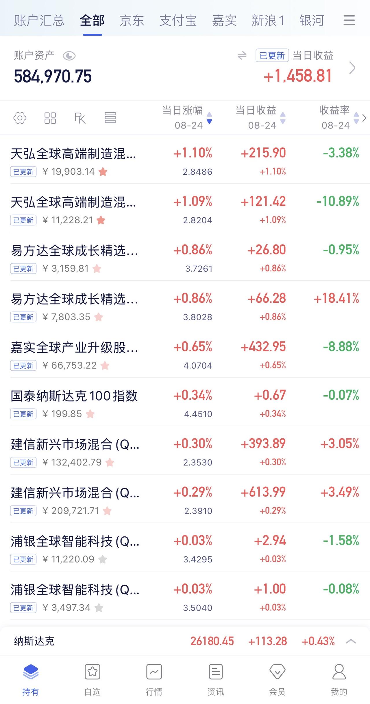 8月21日收益：​1458元
2026年收益：24298元
所有账户总和：584