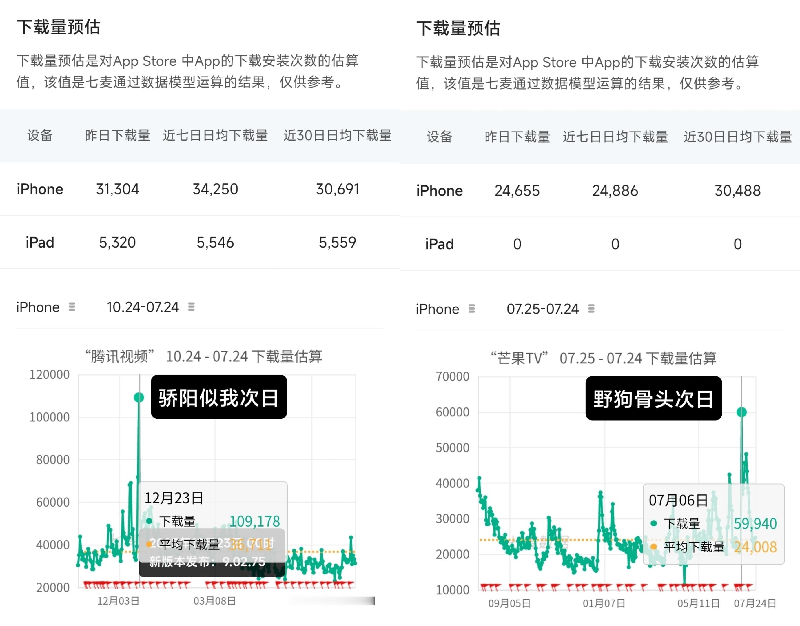 谁敢信林屿森杀青和陈异开机只隔了一个月，宋威龙用演技和真心完美塑造了两个截然不同