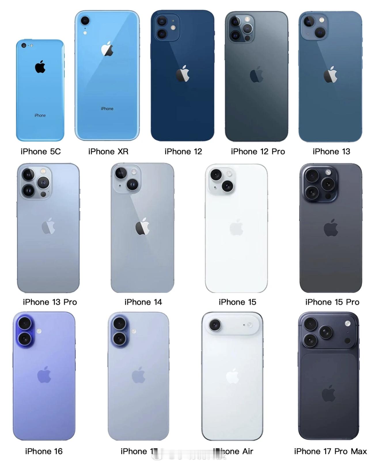 iPhone蓝色进化史，哪代蓝色最好看？评论区可以晒晒你用过的蓝朋友！