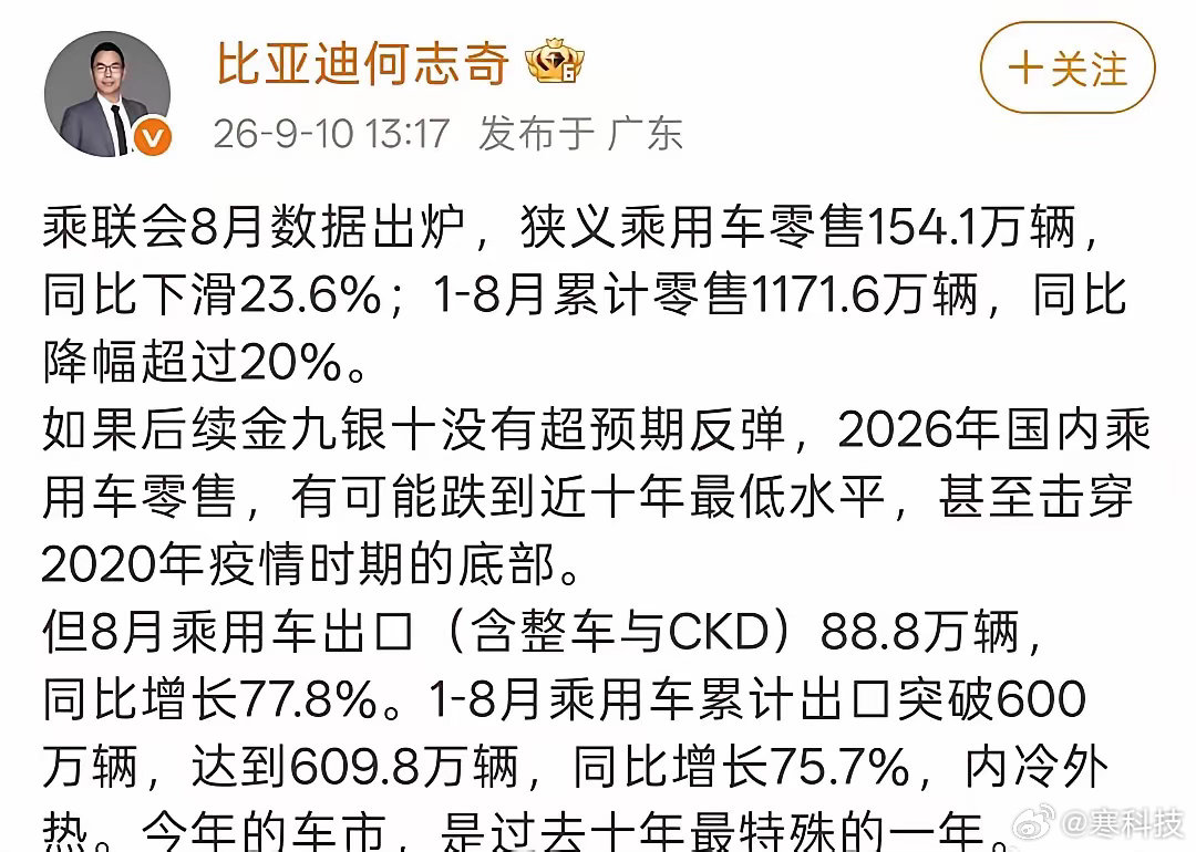 何志奇说今年国内车市可能跌到十年最差，甚至击穿2020年。但比亚迪出口同比增长7