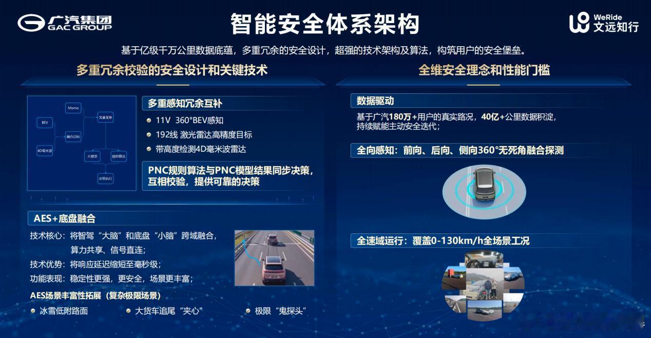 智驾平权时代开启：广汽埃安联手文远知行，让豪车体验走入寻常百姓家2026年4月1