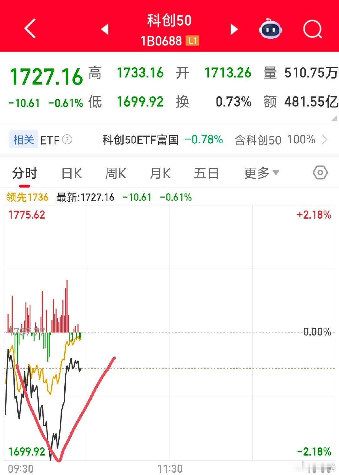 2026 年 8 月 11 日周二。10:26又开始各种 V 了…本周大多数交易