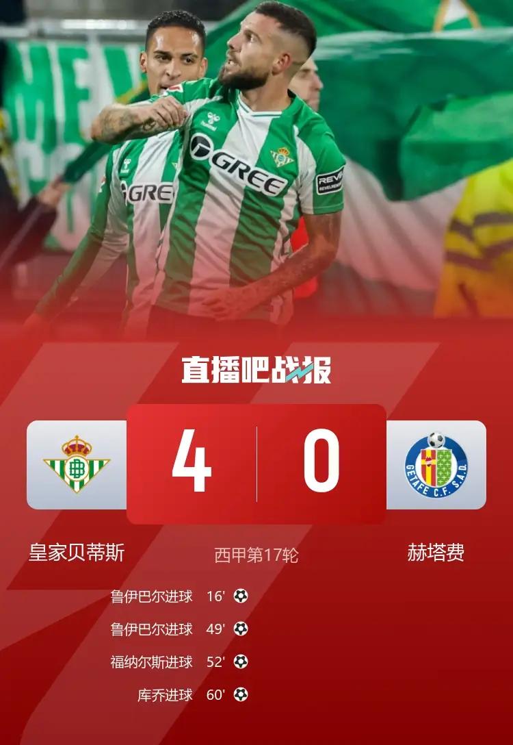 恭喜恭贺安东尼又率领贝蒂斯胜一场。
        本年度安东尼打入17球排队内