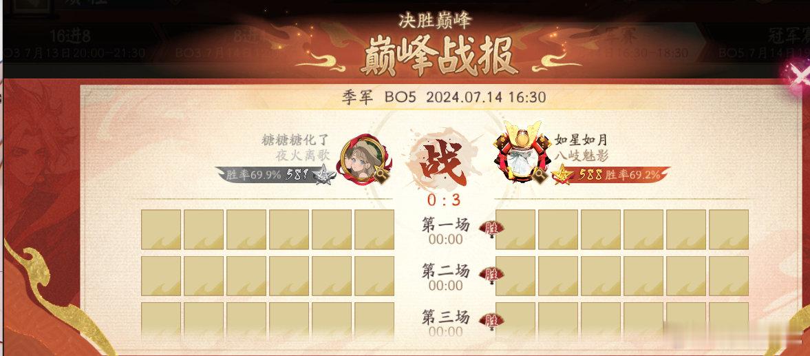 真是一场酣畅淋漓的对局啊，一场比赛上了十个六娃！#超话创作官# #游戏星玩家# 