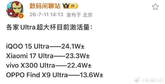 iQOO15 Ultra激活量排名如下：