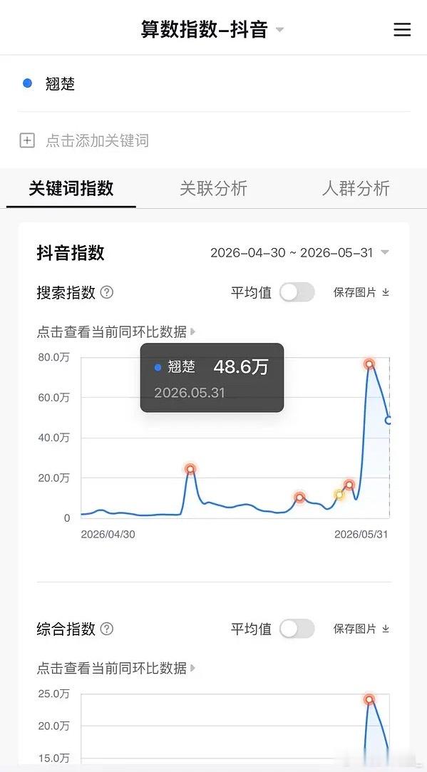 翘楚开播前的数据都很差耶…