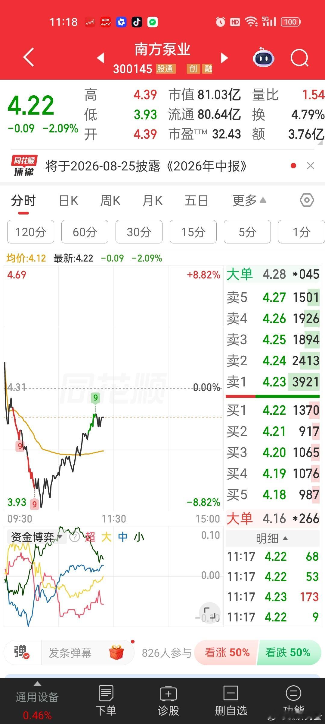 南泵业绩好真没啥用啊。。。还国企。。本来应该是汪汪队应该优先抢救的。可惜在液冷的