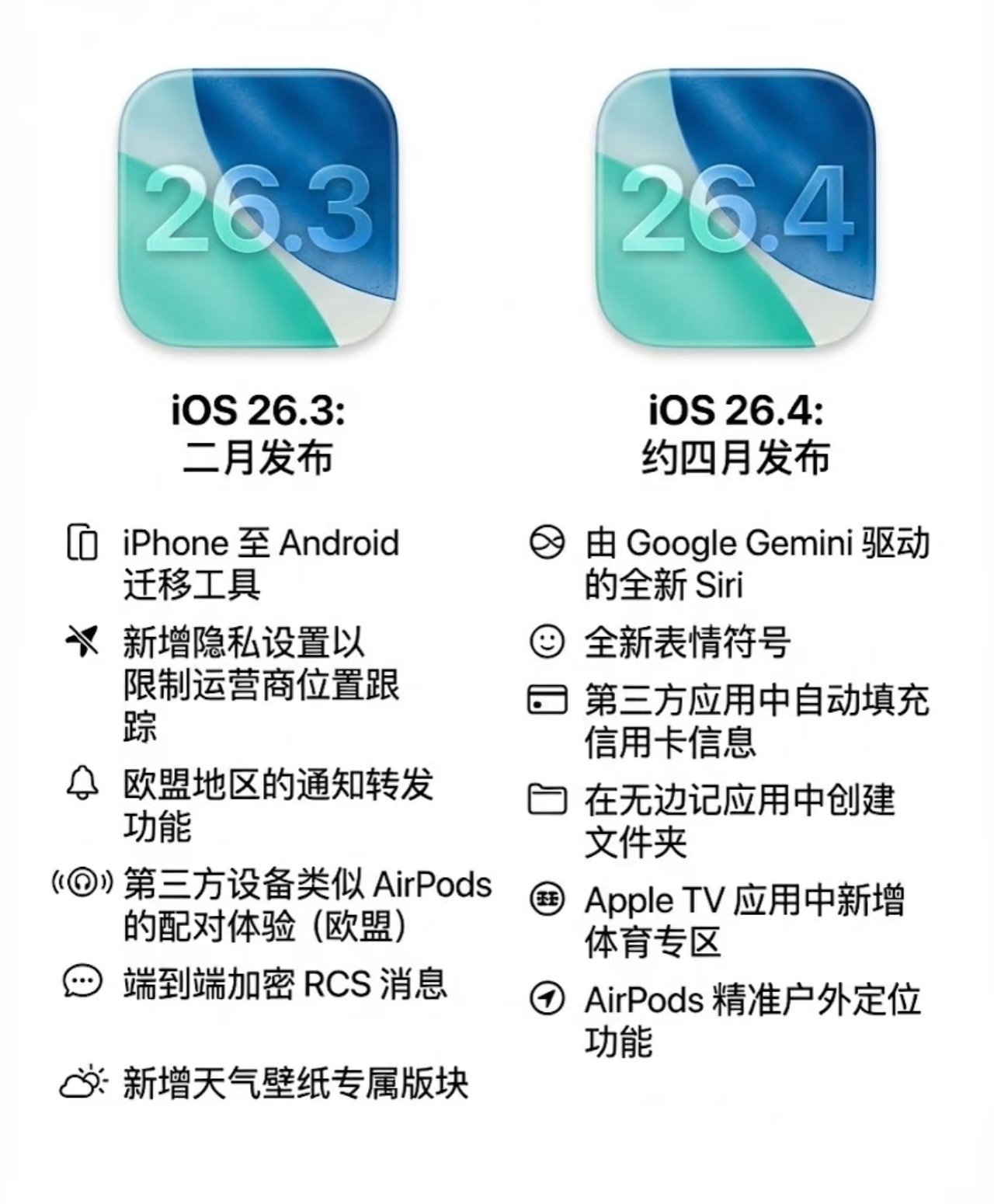 曝iOS26.3.1将发布iOS26.3.1 的测试版已经在海外各大科技网站的后