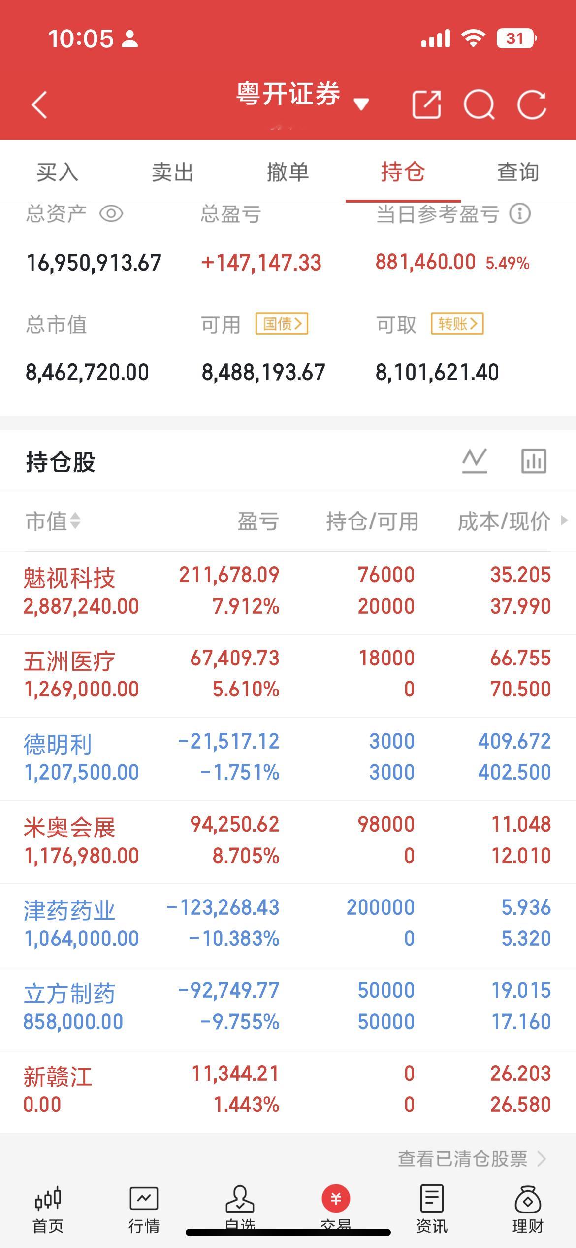 长鑫科技(sh688825)今天冲高回落，我认为如果上涨500%左右就是卖点，它