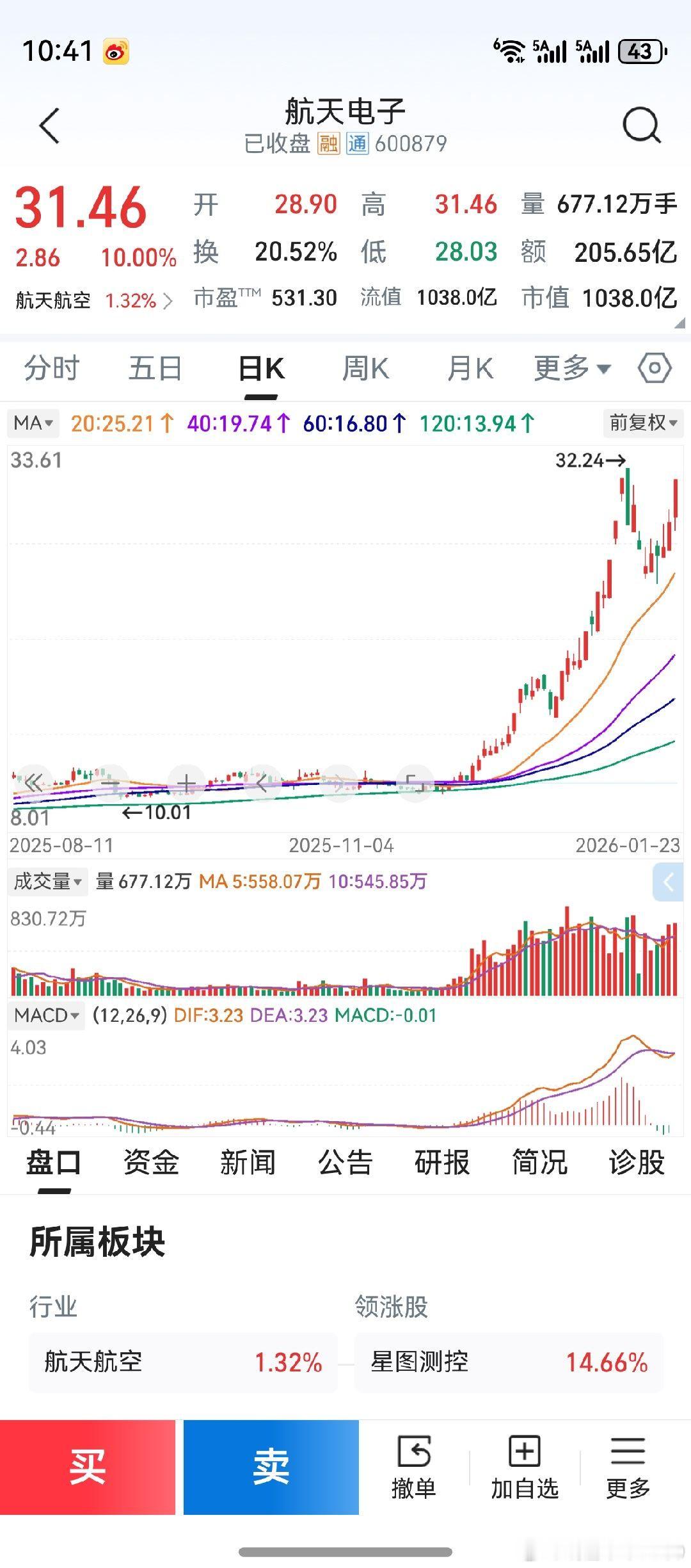 macd第一根绿柱，先后构成了买点。个人技术口诀，均来自于实战总结。如果契合市场