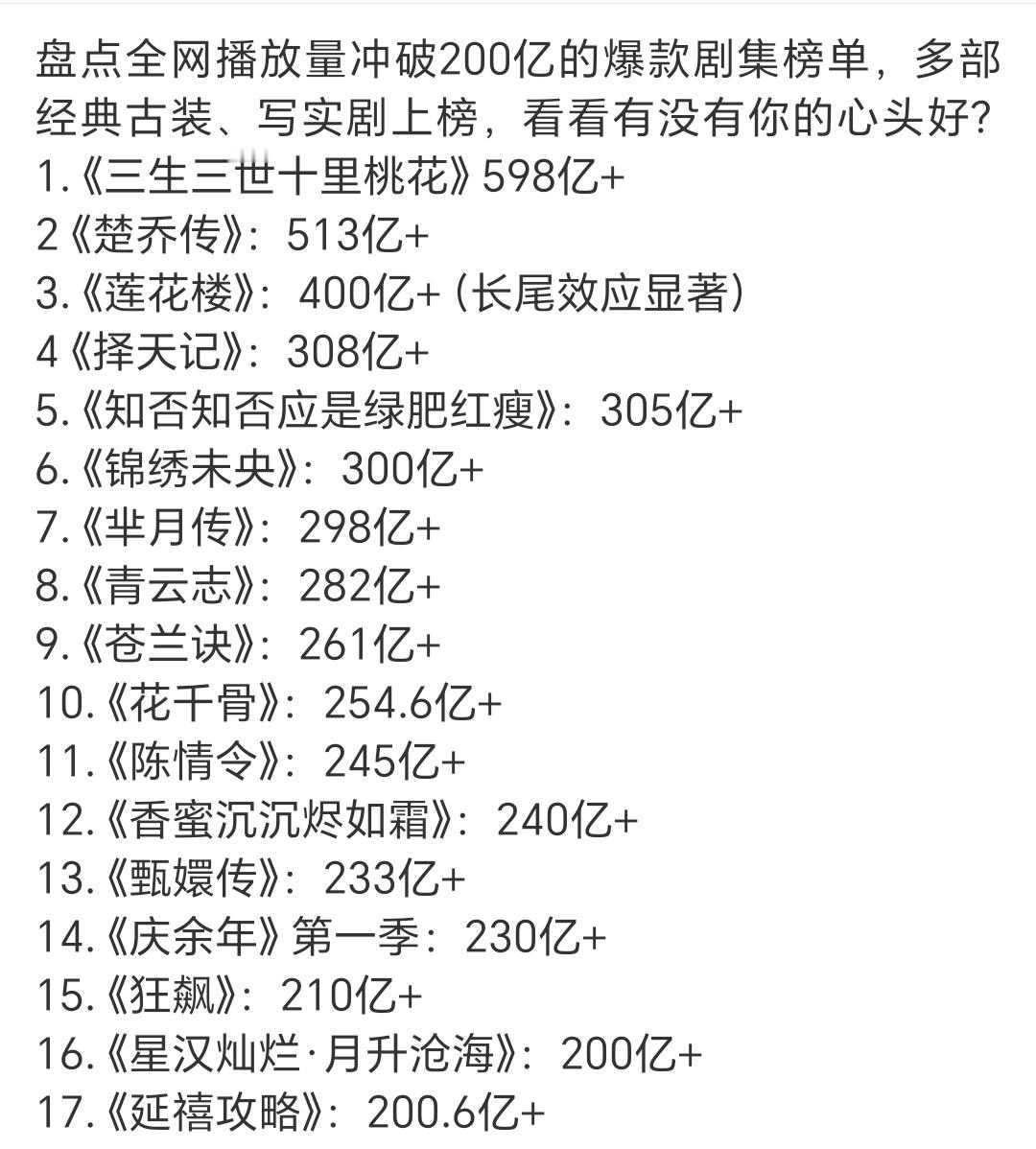 捆绑一些大爆剧🌬长尾的究竟是什么心理？全网播放量究竟有多少氵分？ ​​​