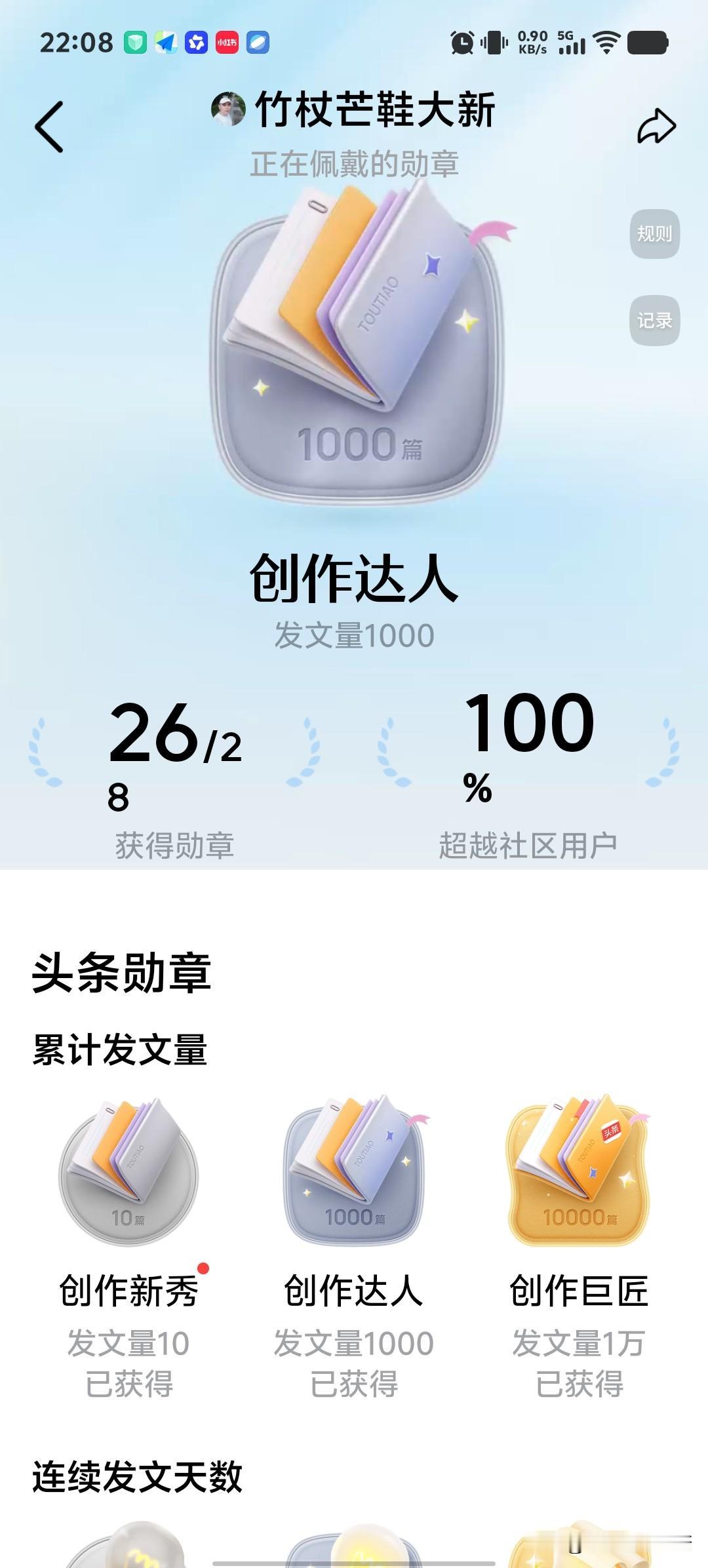 26个勋章，超越社区100%的人，来头条5年的收获。
头条一共有28个勋章，还差
