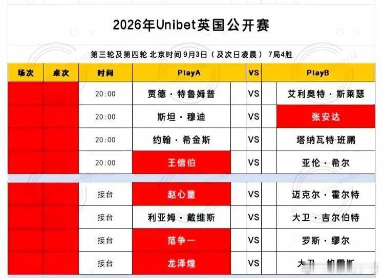 世界斯诺克巡回赛(WST)2026/27赛季 2026英国公开赛：丁俊晖、常冰玉