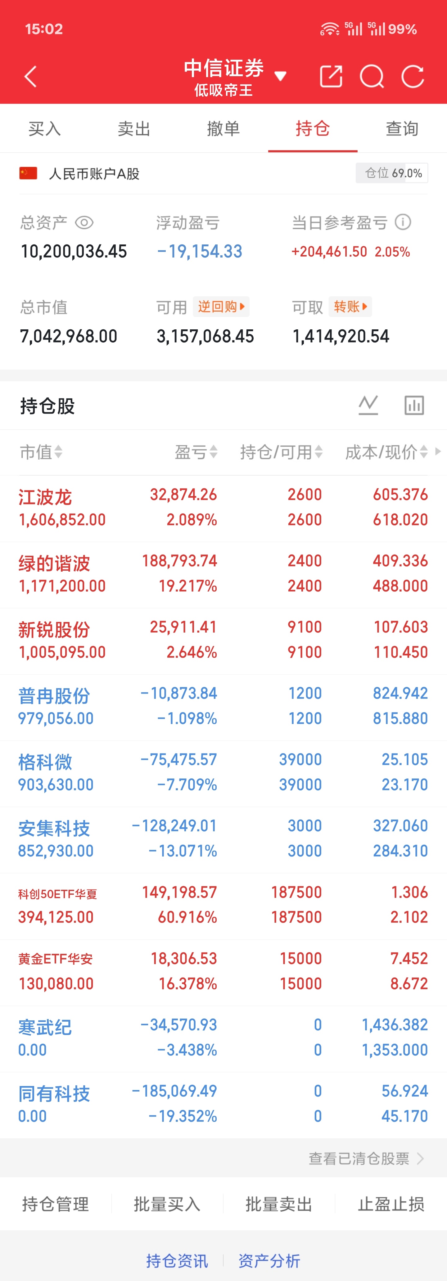 7.3 周五收官下午还是回落了这个月注定是漫漫回本路人在低谷的时候并不是所有情绪