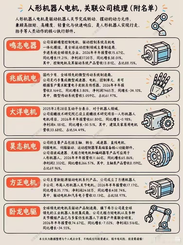 人形机器人的“肌肉心脏”，电机赛道悄悄迎来质变很多人聊人形机器人，目光总盯着整机