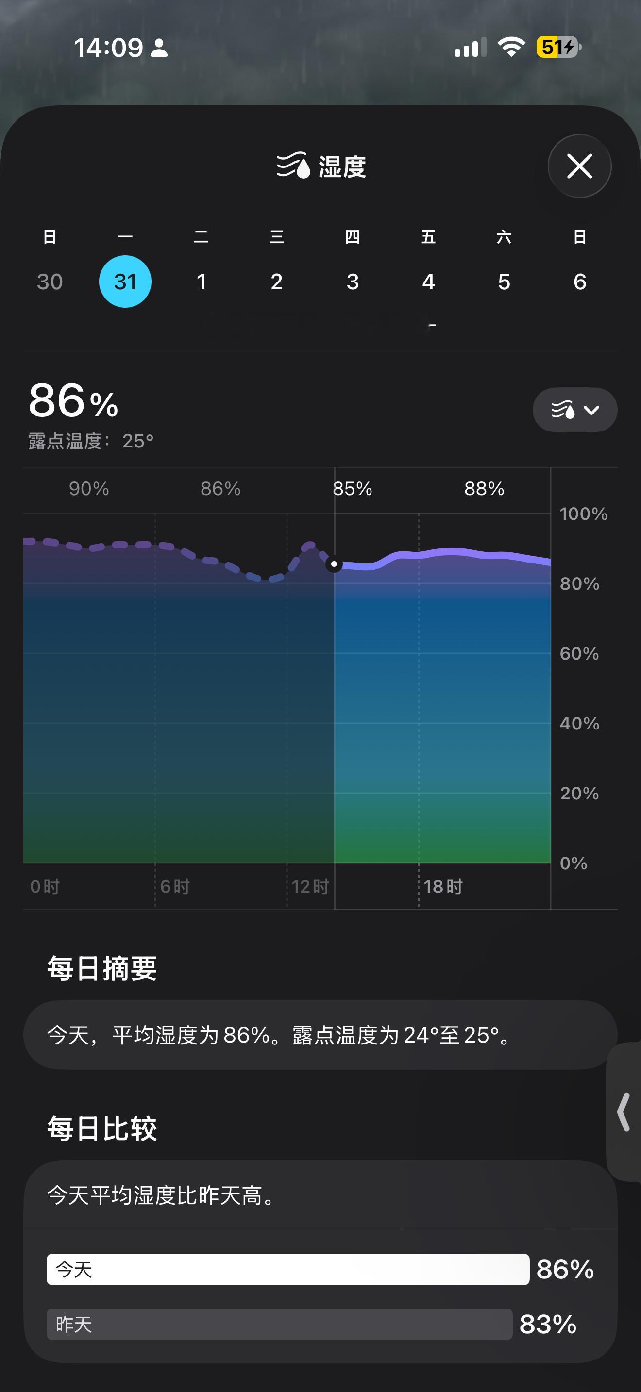 这个死天儿 ​​​