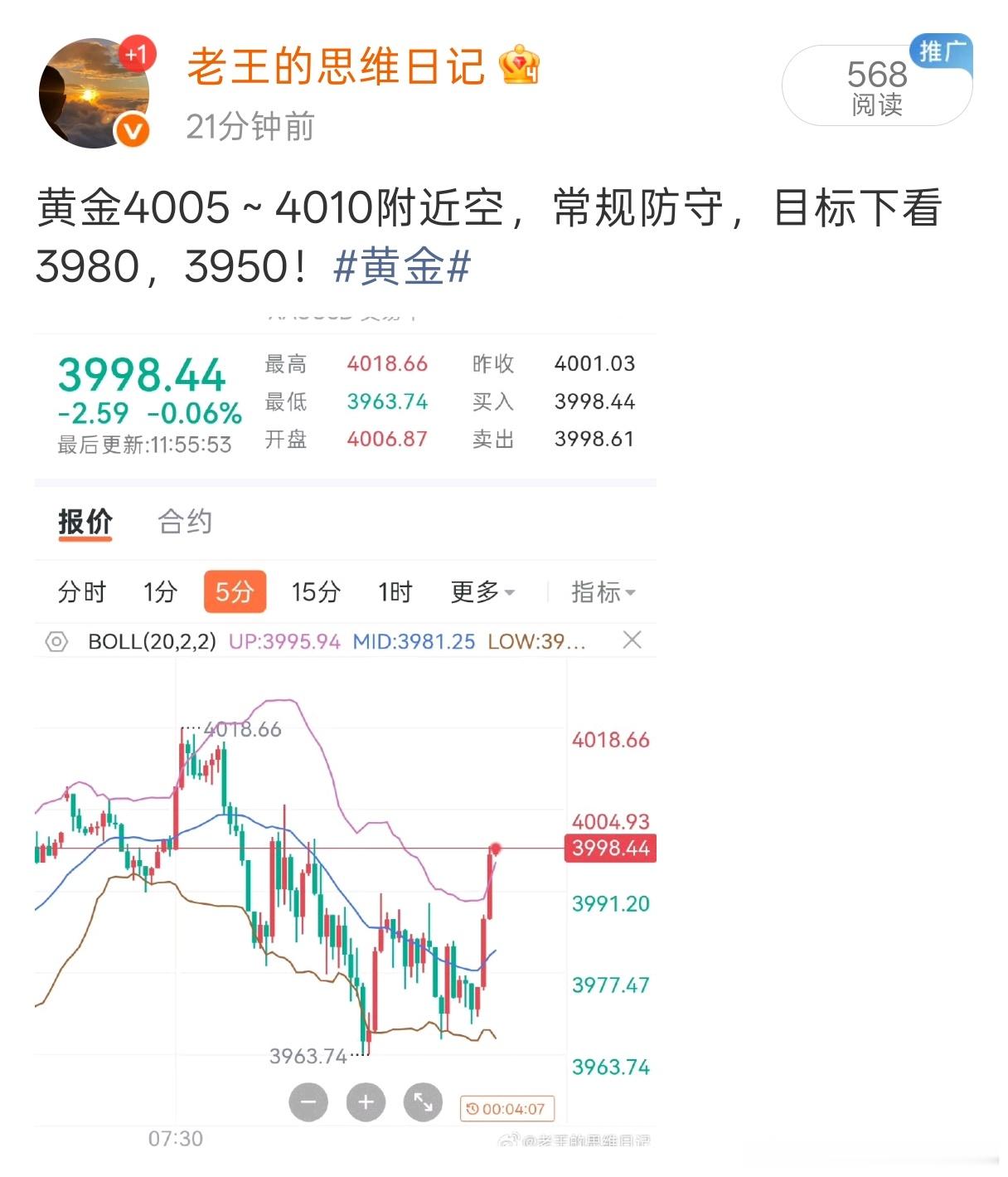 黄金刚刚提示的4005附近空，最高给到4001，激进的兄弟，目前已有10点空间，