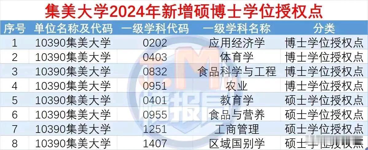 客观的说
集美大学这几年进步很大
找对了路子