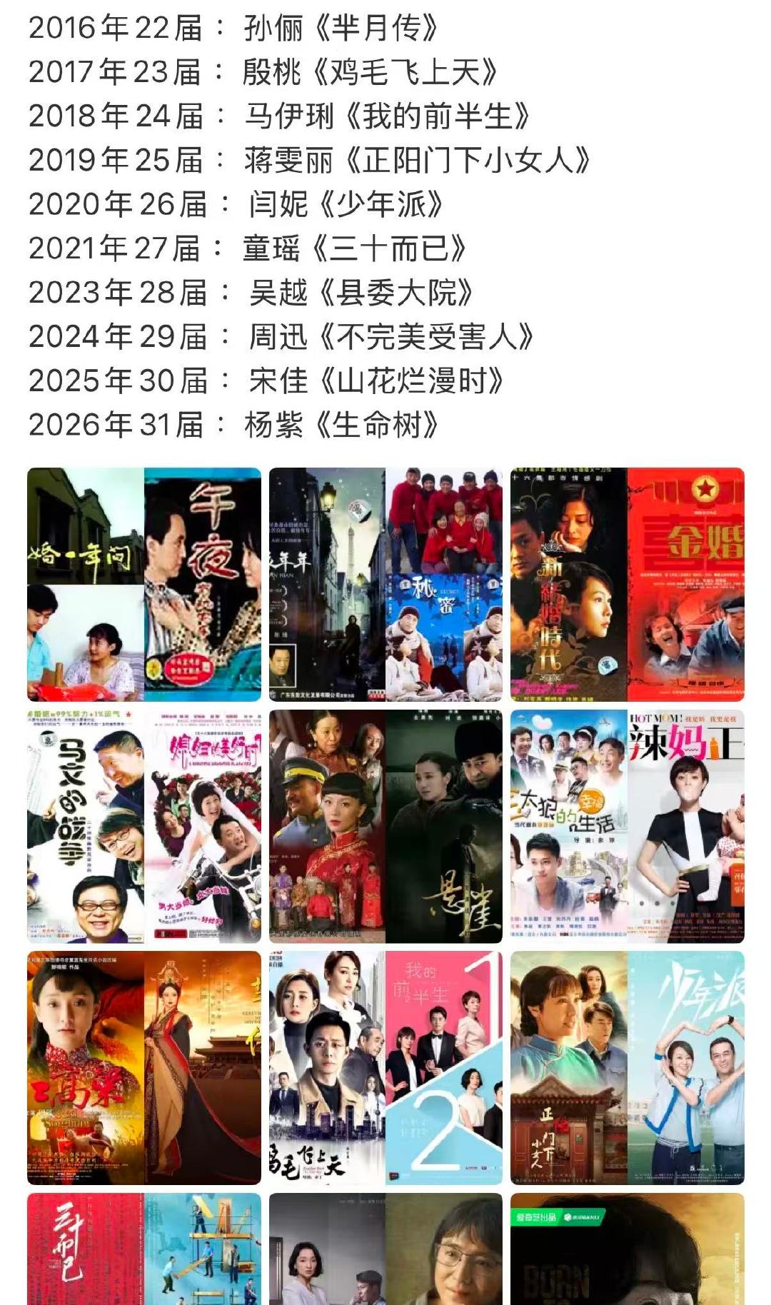 白玉兰奖历届最佳女主角白玉兰奖历届最佳女主角 