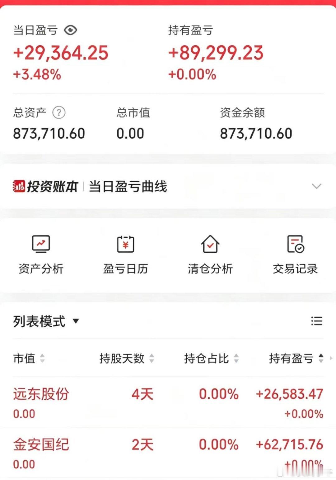 6月22日收盘记录80w一年5倍（第3天）今日结果:+2.93w早上高开就全部跑