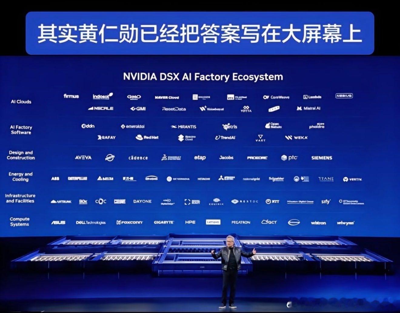 英伟达黄仁勋直接给答案，什么意思？英伟达合作方分成6 大业务方向：AI Clou