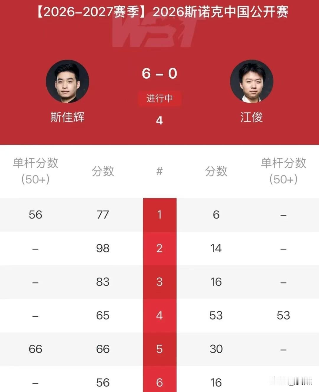 斯诺克中国公开赛中国德比，
斯佳辉对阵江俊，三点感悟，一吐为快！

第一点感悟，