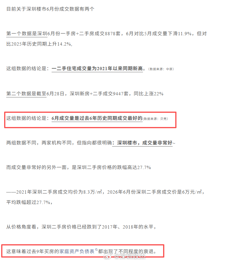 深圳楼市6月复盘——以价换量，回归理性。多家机构数据印证，6月深圳一二手房成交量