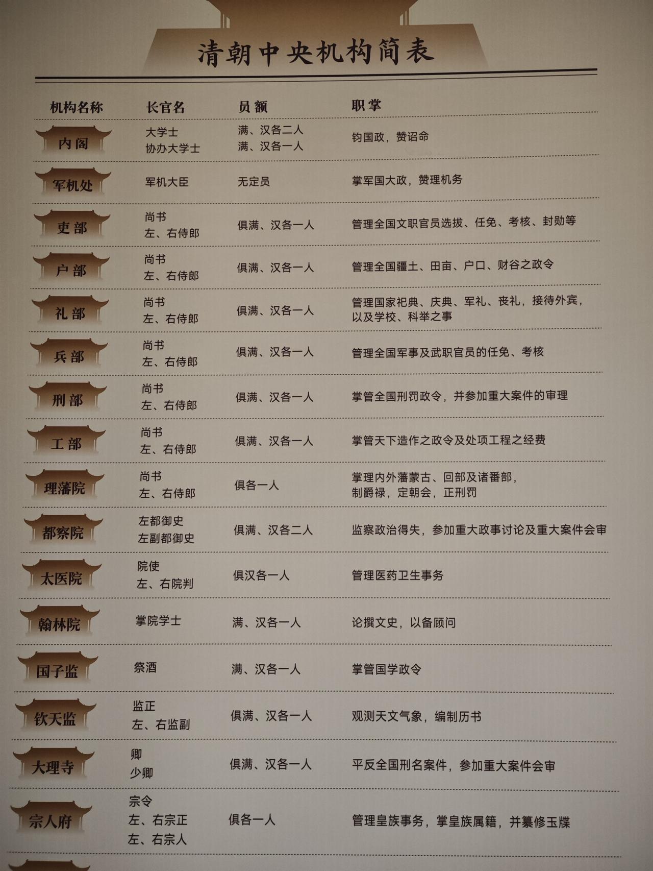 昨天到奉贤博物馆参观，在二楼有一个乾隆皇帝的文物展。其中印章器物等文物很多，值得