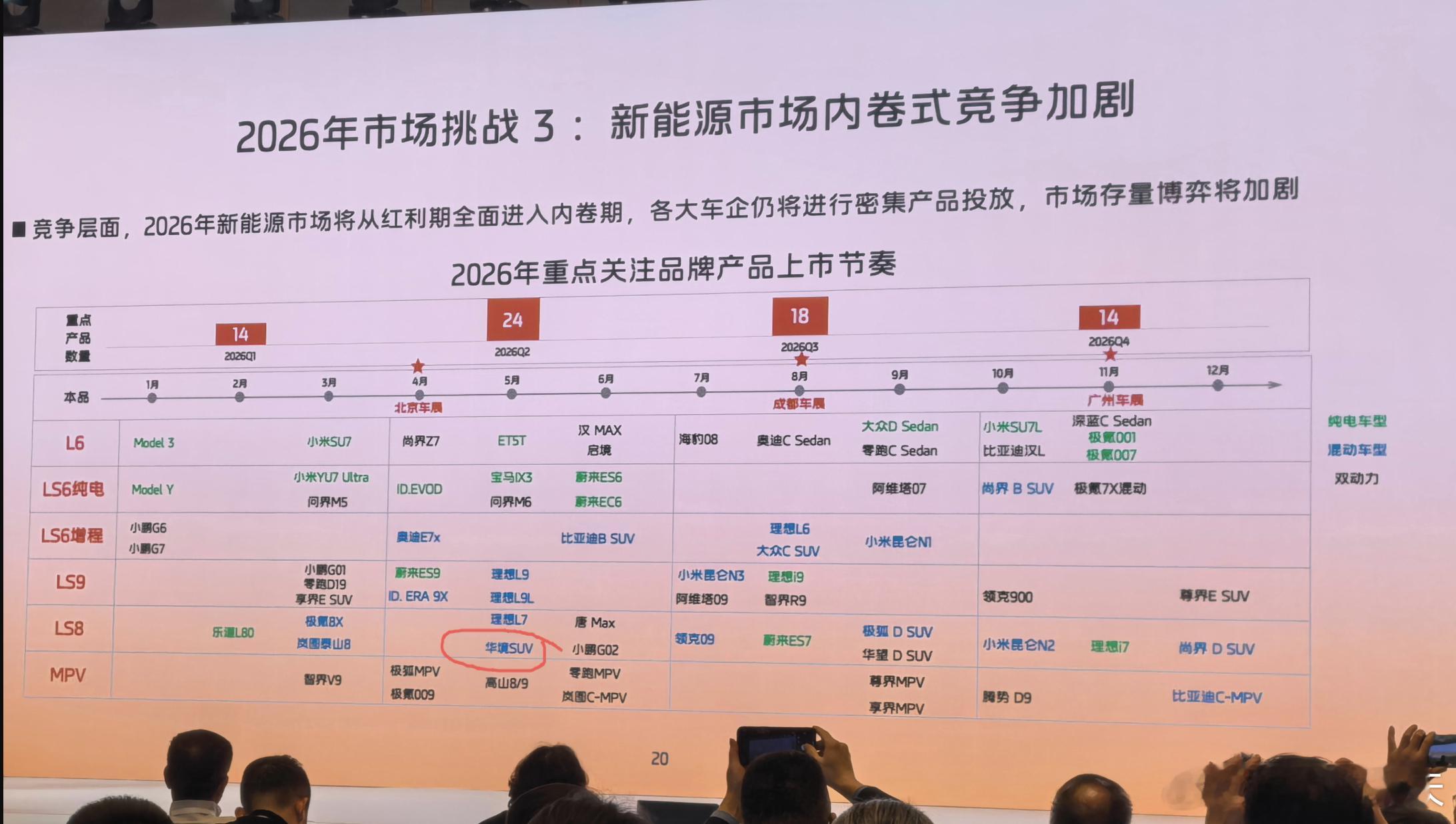 明年新车一大堆，尤其是大9系SUV。 